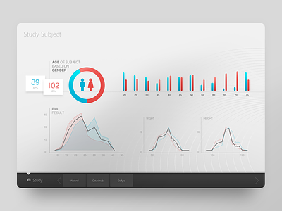 Demographics Dashboard