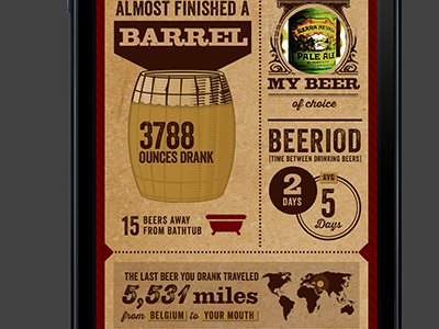 Beer Hunt app mobile