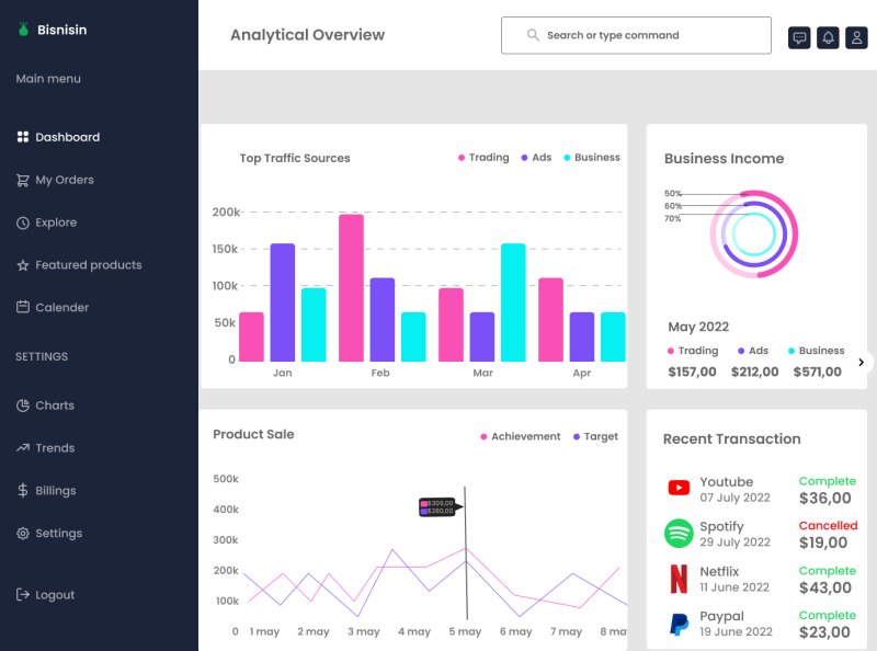 Dashboard ui screen by Lily Alexander on Dribbble