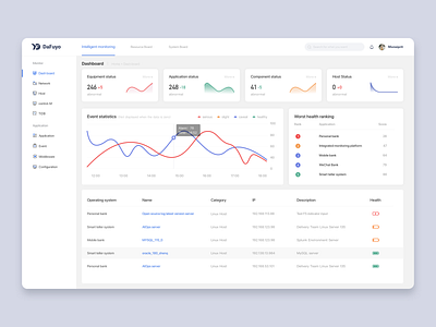 Dashborad of data monitoring