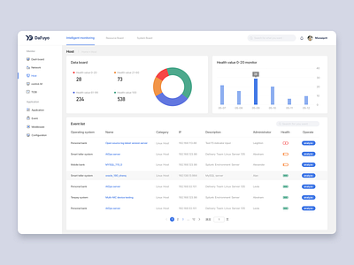 Dashborad of data monitoring_02white dashborad design icon logo ui ux web website white 设计