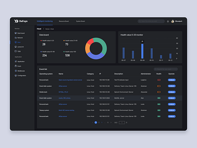 Dashborad of data monitoring_black02 black dashborad design icon logo ui ux web website 设计