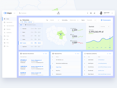 Concept for the Integro Group dashboard