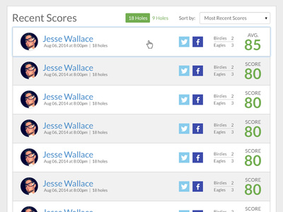 Leaderboards