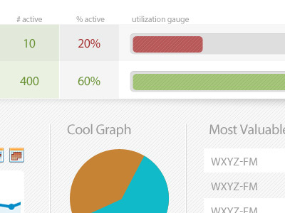 Metrics Dashboard bar chart dashboard graphs green metrics red simple tables ui ux