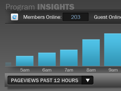 Dashboard Graph