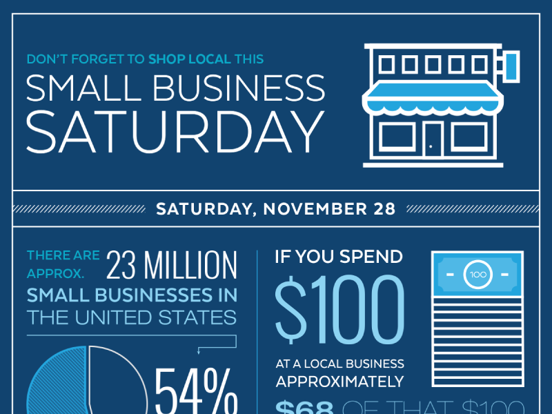 Small Business Saturday Stats Infographic by Vanessa King on Dribbble