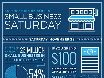 Small Business Saturday Stats Infographic infographic layout small business typography