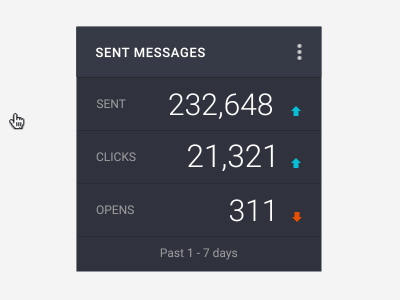 Data Card | Sent Messages animation card clicks data graph messages opens sent sent messages tooltip ui
