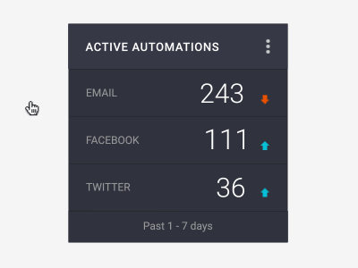 Data Card | Active Automations animation automations card data graph tooltip ui