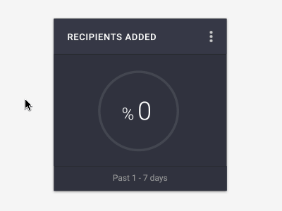Data Card | Recipients Added added animation card data graph recipients ui