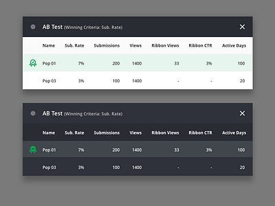 AB Test Modal Grid