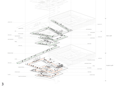 diagram B