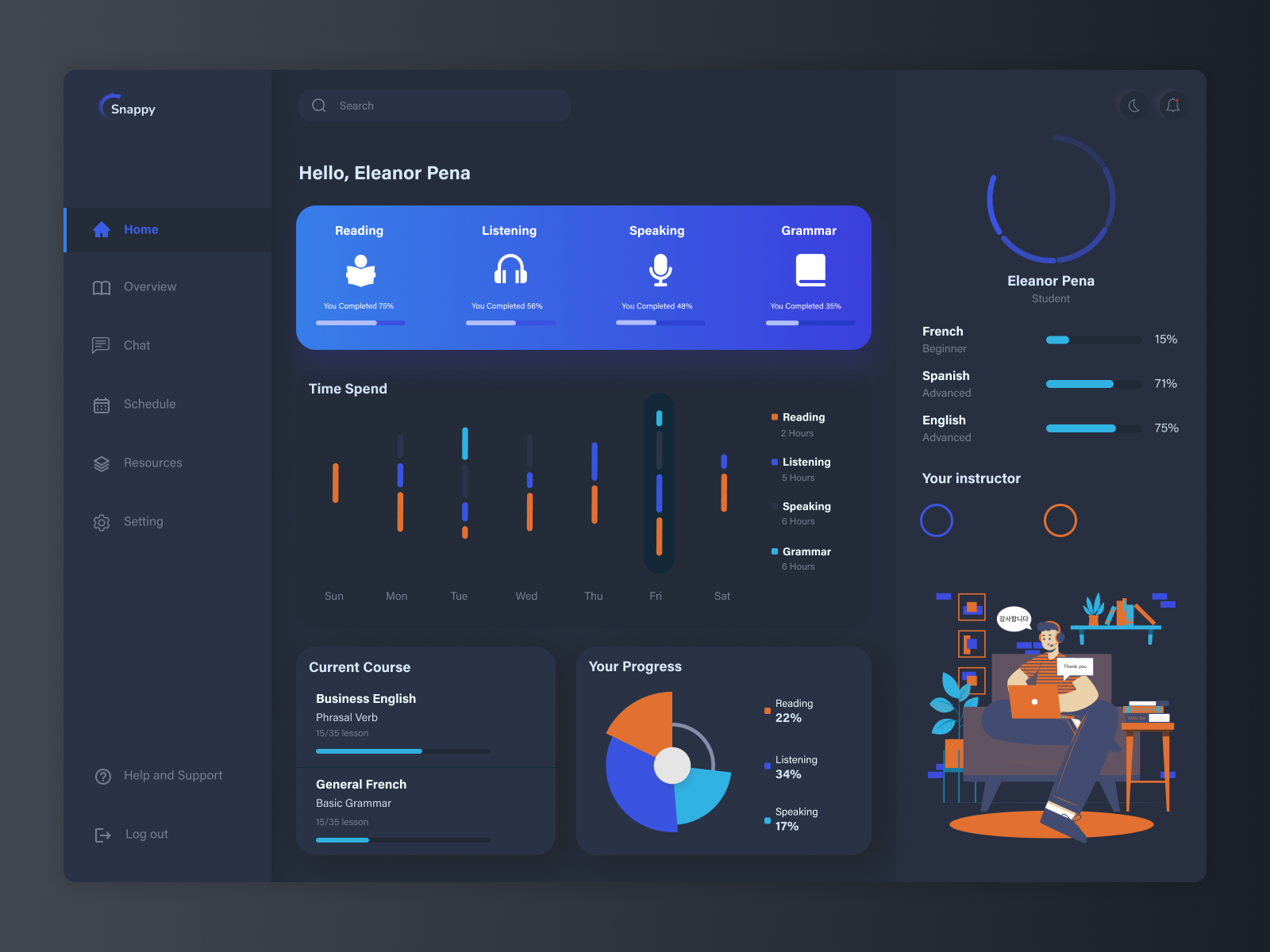 Language learning Dashboard by Sapna on Dribbble