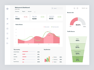 Web analytics dashboard design