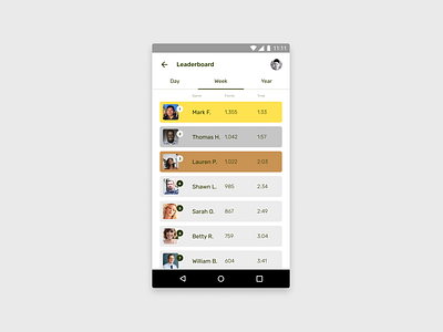 #DailyUI #019 challenge | Leaderboard |