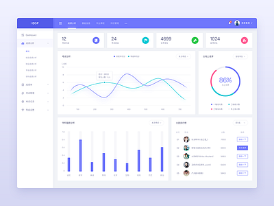 Dashboard analysis charts dashboard data graph icons product report ux web