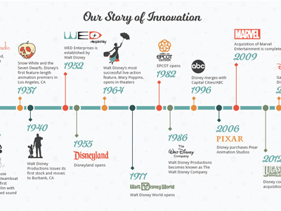 Disney Timeline disney icon infographic retro timeline