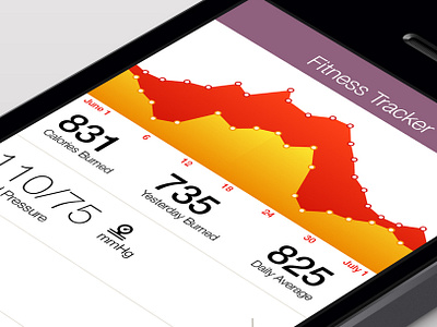 Fitness Tracker app fitness app ios tracking app