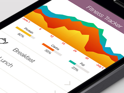 Calorie Tracker app calories fitness app ios tracking app