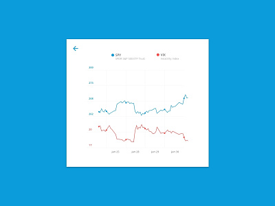 Daily Ui 066 Statistics chart dailyui dailyui 066 spy statistics stock ui vix