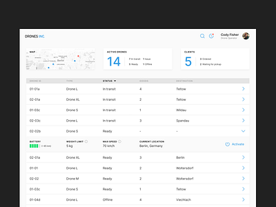 Delivery Drone Operator Dashboard dashboard delivery drones ecommerce minimal ui uxui web design