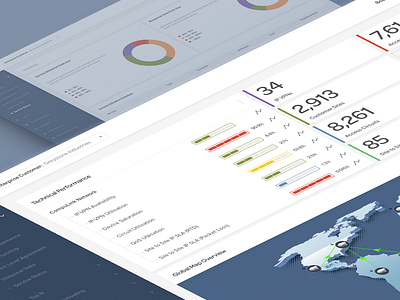 Dashboards - ProjectN analytics dashboard graphs network overview performance saas service