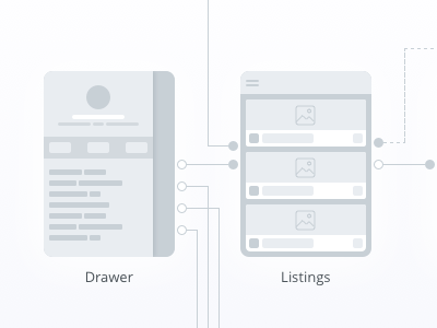 gRateFriends Visual Flow wireframes chart flow ux material design ui mobile gratefriends app android