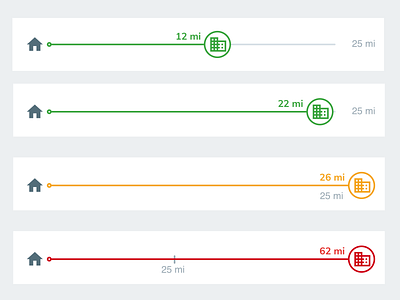 Home to Work Chart