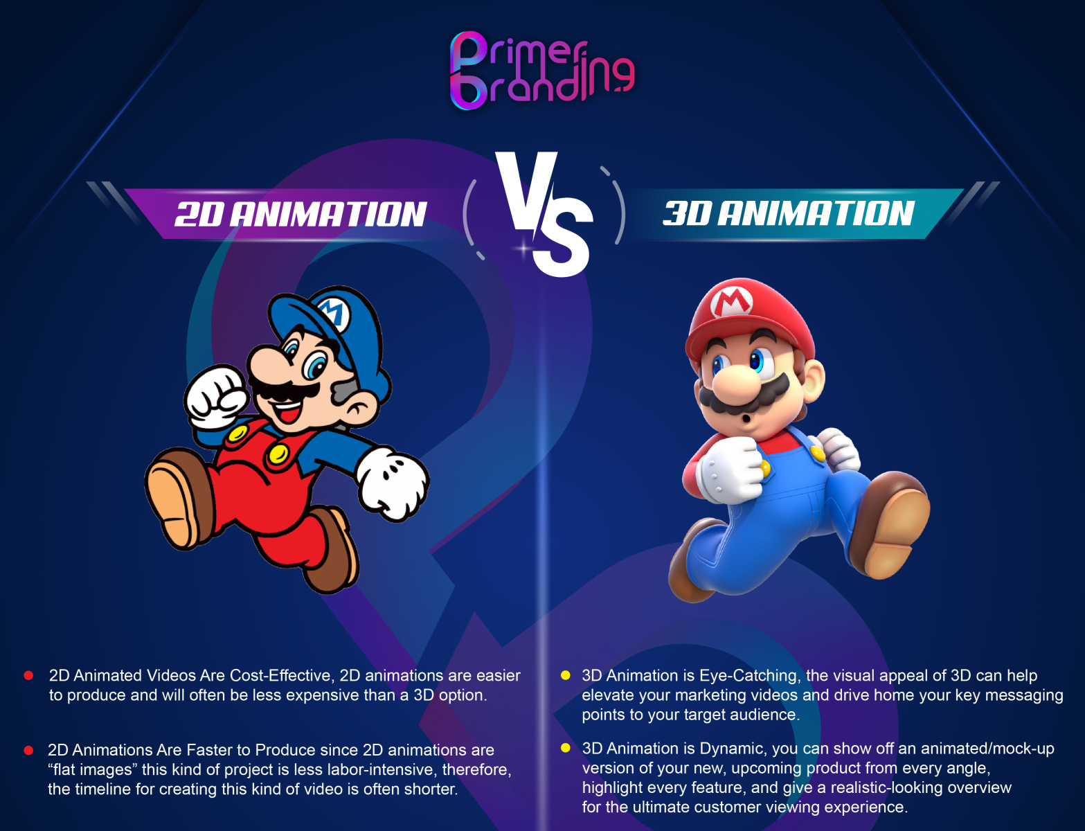 2d Animation Vs 3d Animation By Primer Branding On Dribbble