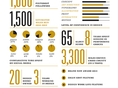 Self-Promo Infographics black and gold design variety graphic design graphs infographics numbers pie charts self promo typography