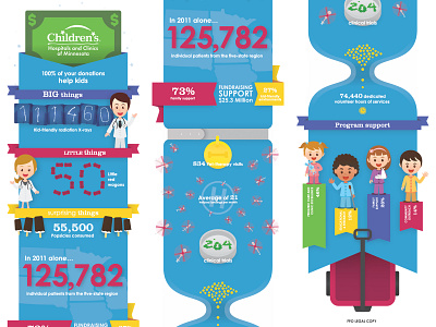 2012 Childrens giving design infographic