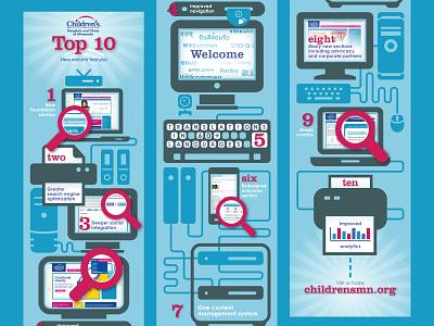2012 Childrens top 10 design infographic