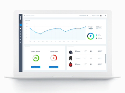 Corporate Clothing Management charts clothes dashboard data graphs shop ux