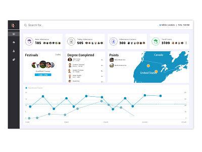 Dashboard dashboard map