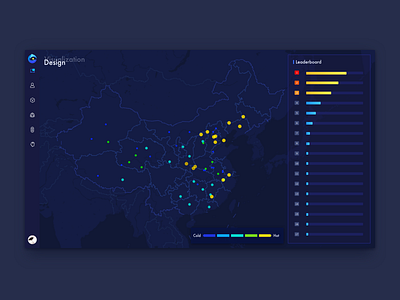 Visualization management visualization