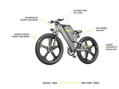 CosWheel Cycle Features Highlights branding graphic design product design product features highlights