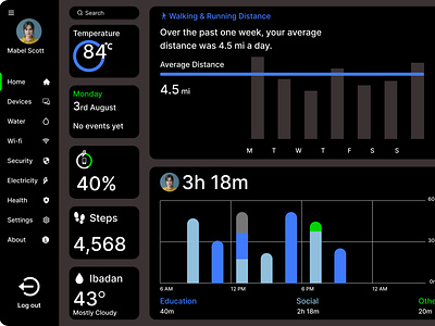 Home Monitoring Dashboard