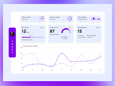 Team managment dashboard