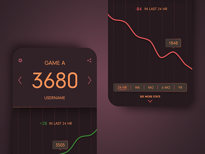 Gaming Rating App: Graph Details app design app designer design graph graphic design ui uidesign ux uxdesign