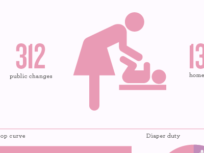 Diaper Changes infographic pink