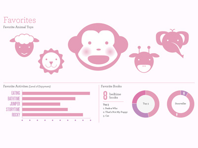 Mii's Favorites icons infographic pink