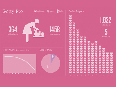 Potty Pro v2 icons infographic pink
