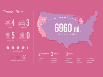 Travel Stats v2 icons infographic pink