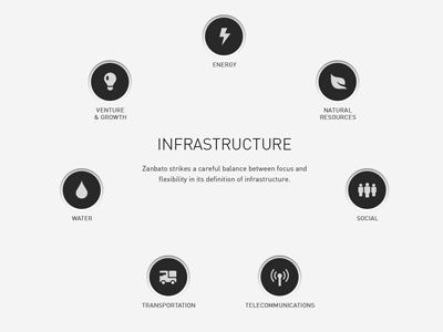 Infrastructure Sectors