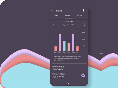 Analytics chart dailyui design ui