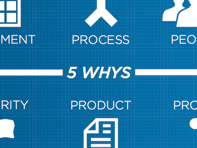 Cause & Effect 5 whys gotham ideas ishikawa diagram presentation problems solutions