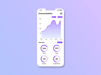 Analytics Chart Design chart daily ui design mobile ui