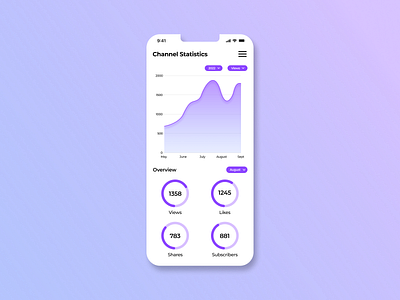 Analytics Chart Design