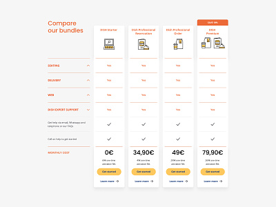 Pricing Table UI / UX